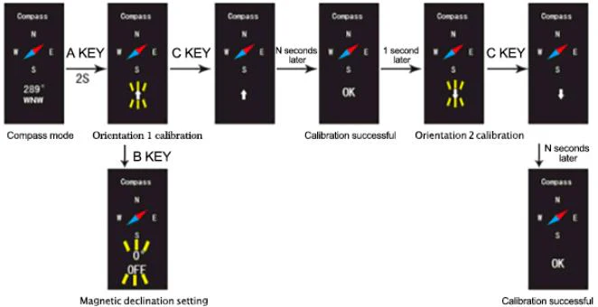 Comprehensive SKMEI 1802 Watch Instructions and Setup Guide 12 compass calibration