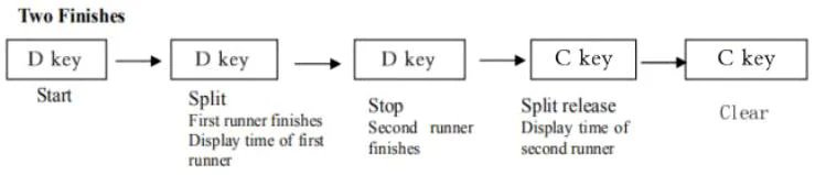SKMEI 1758 Digital Watch Guide: Complete Setup and Operational Manual 5 digital watches manual
