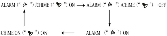 how to set alarm on skmei 1761