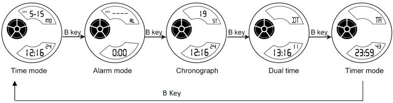 SKMEI 1828 Watch Instructions: The Ultimate Setup Guide 2 how to set skmei 1828 digital watch