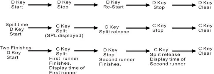 Professional SKMEI 1759 Watch Manual: Digital Setting and Operational Guide 4 military style watch instructions