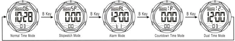 SKMEI 1758 Digital Watch Guide: Complete Setup and Operational Manual 2 skmei 1758 digital watch guide