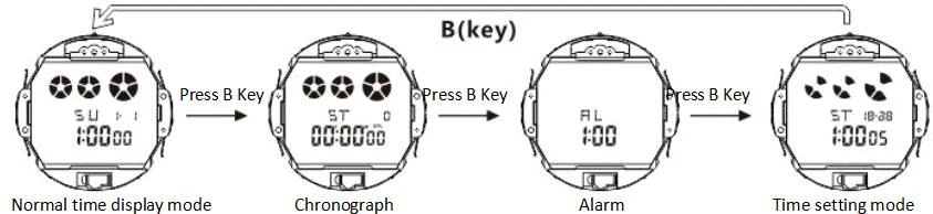 Maximize Your Gear: The Ultimate SKMEI 1775 Setting Guide 2 skmei 1775 chronograph tutorial