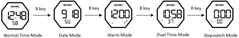 How to Use the SKMEI 1798 Manual for Time and Settings? 2 skmei 1798 watch instruction