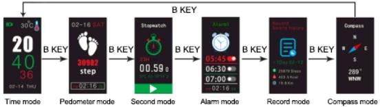 Comprehensive SKMEI 1802 Watch Instructions and Setup Guide 2 skmei 1802 setting guide