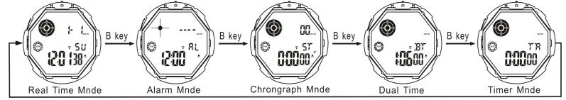 Professional SKMEI 1759 Watch Manual: Digital Setting and Operational Guide 2 tactical digital watch guide